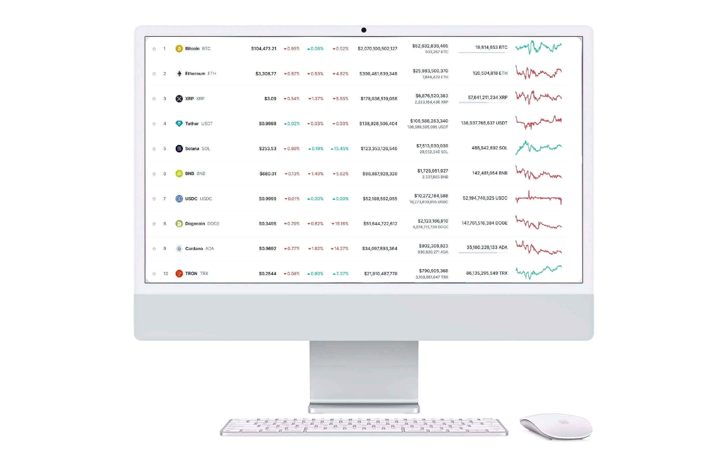 BitcoinBuyer Trading Strategie